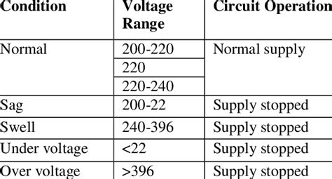 Voltage Classes for Electric Mobility 